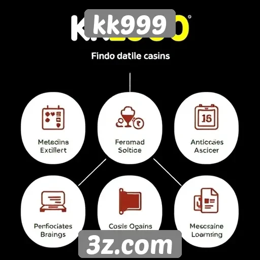 kk999 análise das principais funcionalidades do site